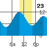 Oil Bay tide chart for Monday, December 23, 2024