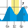 Oil Bay tide chart for Saturday, December 7, 2024