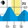 Oil Bay tide chart for Tuesday, January 21, 2025