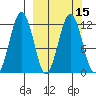 Oil Bay tide chart for Saturday, March 15, 2025