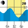Oil Bay tide chart for Sunday, April 20, 2025