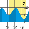 Oil Bay tide chart for Monday, April 7, 2025