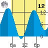 Oil Bay tide chart for Monday, May 12, 2025