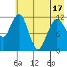 Oil Bay tide chart for Saturday, May 17, 2025