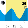 Oil Bay tide chart for Tuesday, May 20, 2025