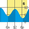Oil Bay tide chart for Tuesday, May 6, 2025