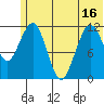 Oil Bay tide chart for Monday, June 16, 2025