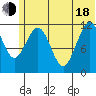 Oil Bay tide chart for Wednesday, June 18, 2025