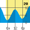 Oil Bay tide chart for Friday, June 20, 2025