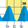 Oil Bay tide chart for Monday, June 30, 2025
