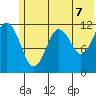 Oil Bay tide chart for Saturday, June 7, 2025