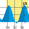 Oil Bay tide chart for Tuesday, July 15, 2025