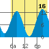 Oil Bay tide chart for Wednesday, July 16, 2025