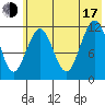 Oil Bay tide chart for Thursday, July 17, 2025
