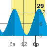 Oil Bay tide chart for Tuesday, July 29, 2025