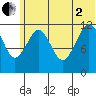 Oil Bay tide chart for Wednesday, July 2, 2025