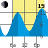 Oil Bay tide chart for Friday, August 15, 2025