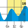 Oil Bay tide chart for Saturday, August 16, 2025