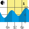 Oil Bay tide chart for Friday, August 1, 2025
