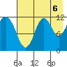 Oil Bay tide chart for Wednesday, August 6, 2025