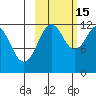 Oil Bay tide chart for Wednesday, October 15, 2025
