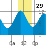 Oil Bay tide chart for Saturday, November 29, 2025