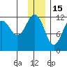 Oil Bay tide chart for Monday, December 15, 2025