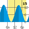 Oil Bay tide chart for Wednesday, April 15, 2026