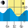 Oil Bay tide chart for Thursday, April 9, 2026