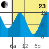 Oil Bay tide chart for Saturday, May 23, 2026