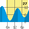 Oil Bay tide chart for Wednesday, May 27, 2026