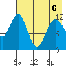 Oil Bay tide chart for Wednesday, May 6, 2026