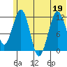 Oil Bay tide chart for Friday, June 19, 2026