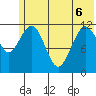 Oil Bay tide chart for Saturday, June 6, 2026