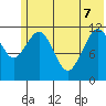 Oil Bay tide chart for Sunday, June 7, 2026