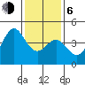 Point Conception Offshore tide chart for Wednesday, January 6, 2021