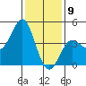 Point Conception Offshore tide chart for Saturday, January 9, 2021