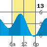 Point Conception Offshore tide chart for Saturday, February 13, 2021