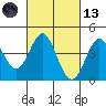 Point Conception Offshore tide chart for Saturday, March 13, 2021