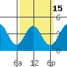Point Conception Offshore tide chart for Monday, March 15, 2021