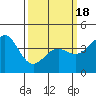 Point Conception Offshore tide chart for Thursday, March 18, 2021