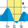 Point Conception Offshore tide chart for Tuesday, March 9, 2021