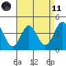 Point Conception Offshore tide chart for Sunday, April 11, 2021