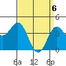 Point Conception Offshore tide chart for Tuesday, April 6, 2021
