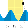 Point Conception Offshore tide chart for Friday, April 9, 2021