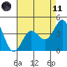 Point Conception Offshore tide chart for Tuesday, May 11, 2021