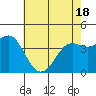 Point Conception Offshore tide chart for Tuesday, May 18, 2021
