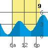 Point Conception Offshore tide chart for Sunday, May 9, 2021