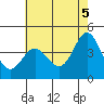 Point Conception Offshore tide chart for Saturday, June 5, 2021
