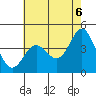 Point Conception Offshore tide chart for Sunday, June 6, 2021